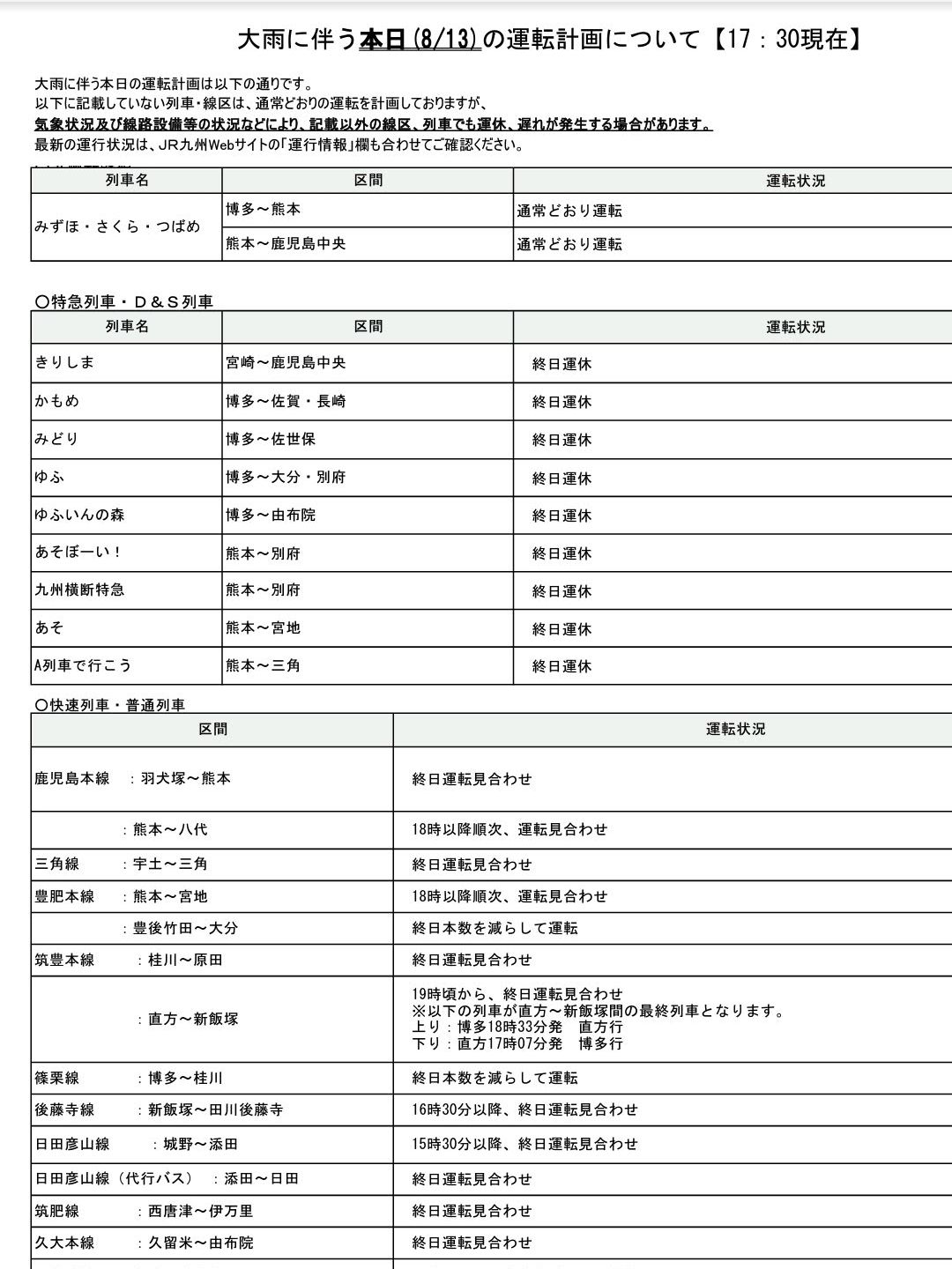 本日の計画運転について