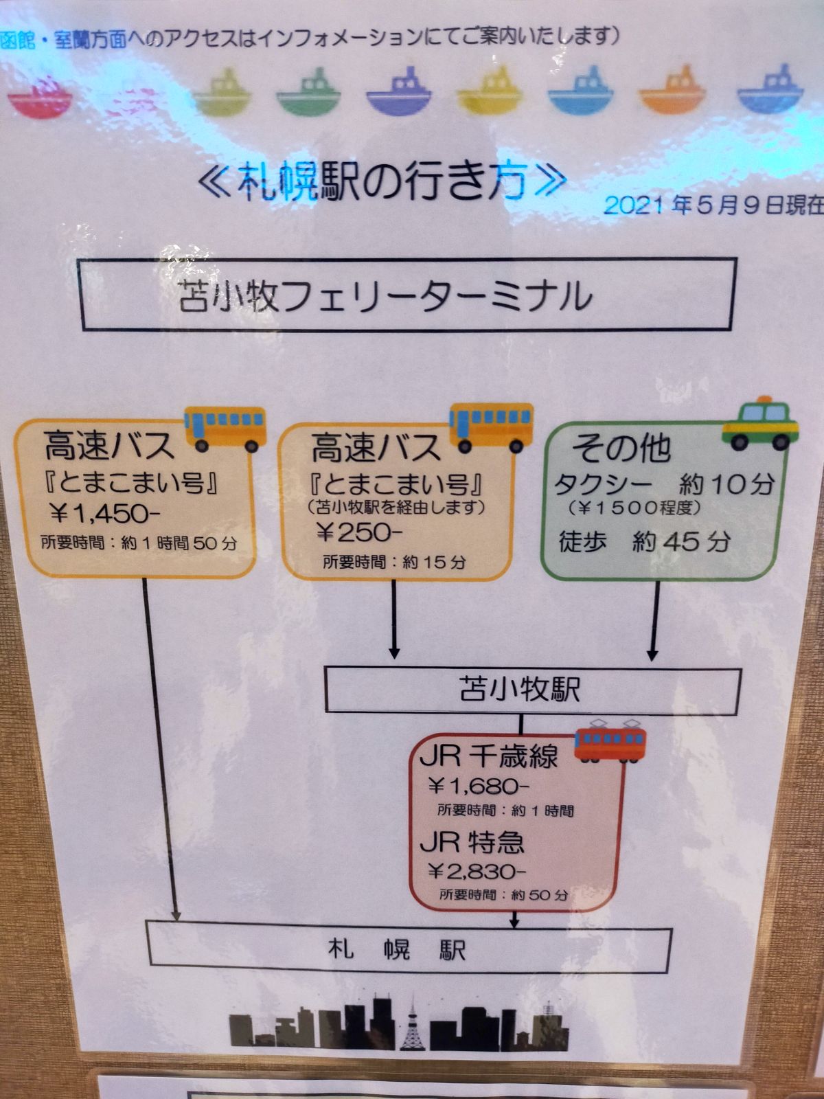 札幌駅の行き方