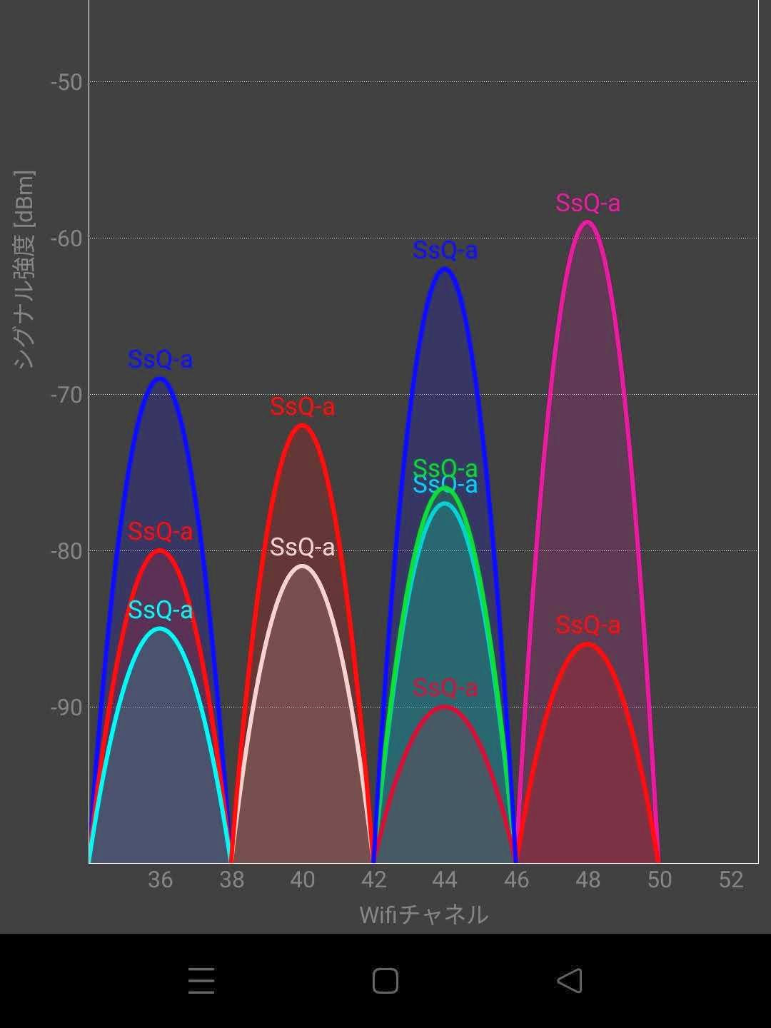 5G帯の電波