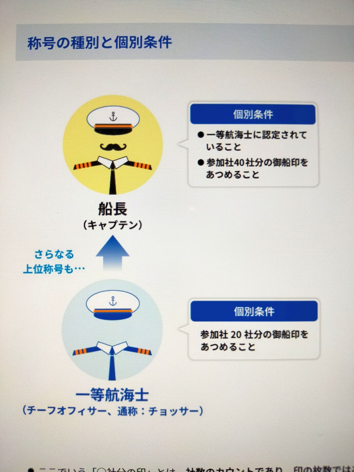 称号の種別と個別条件