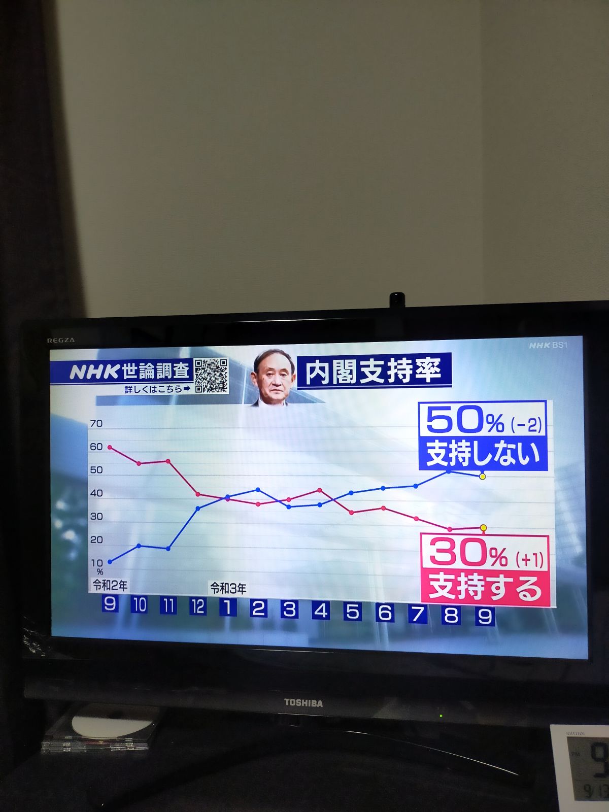 内閣支持率