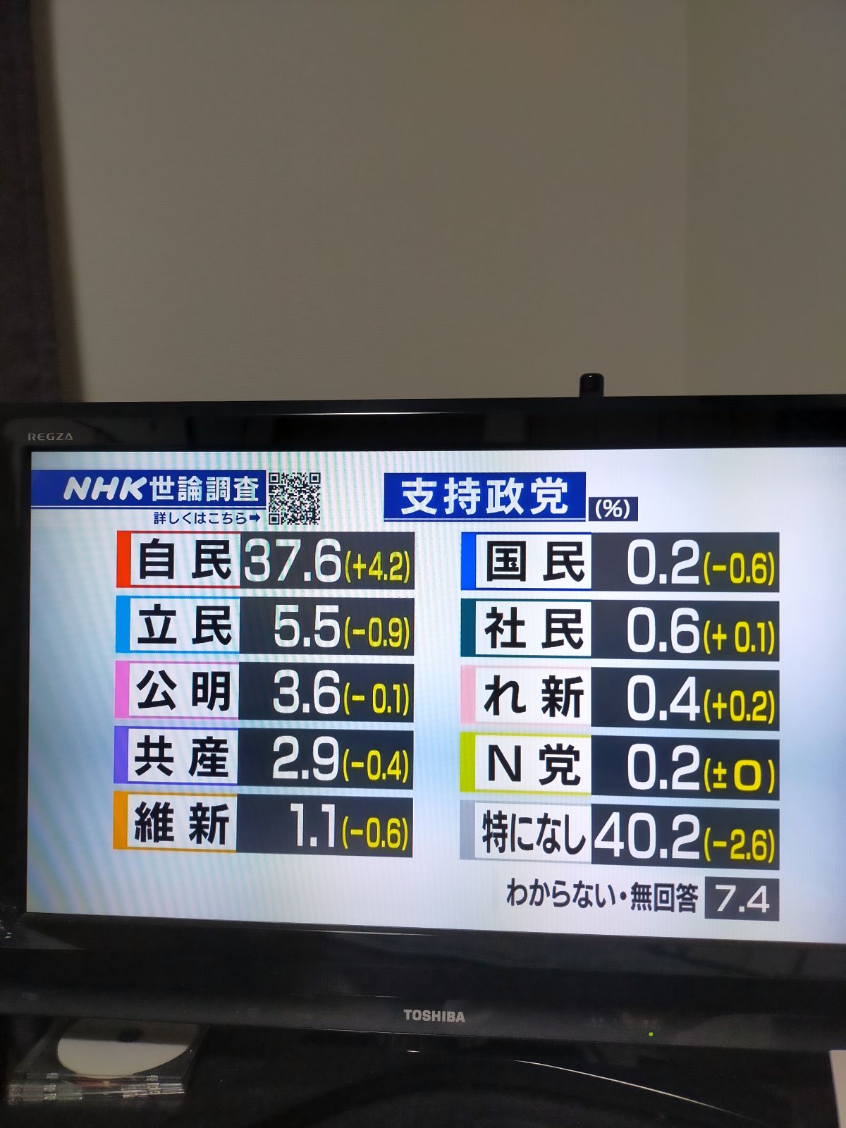 政党支持率