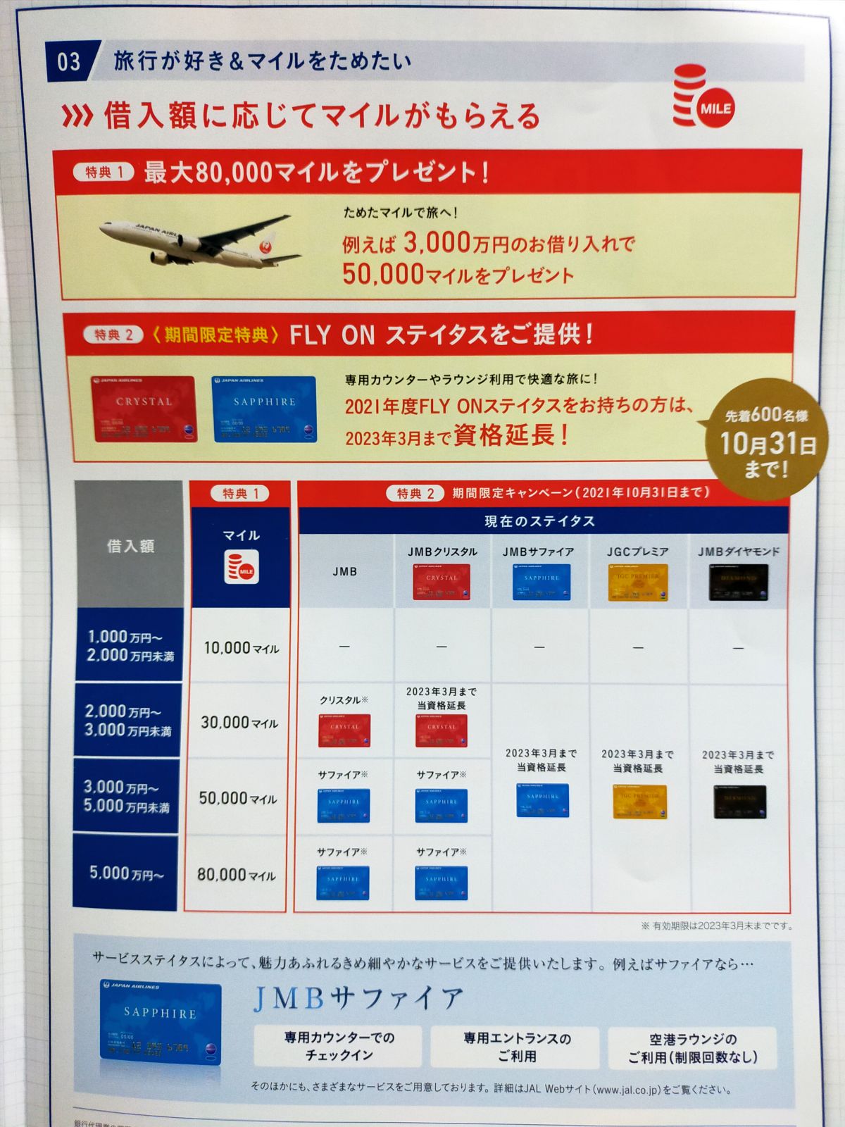 借入額に応じてマイルがもらえる