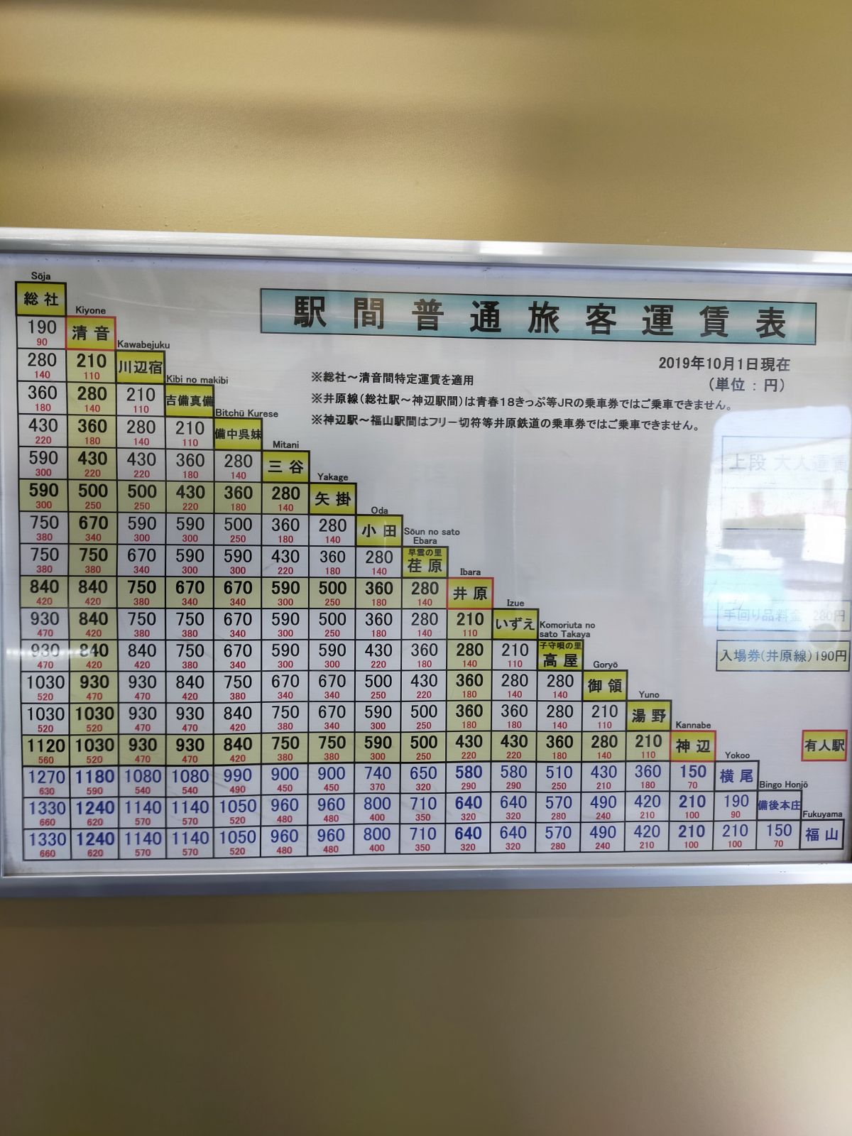 駅間普通旅客運賃表