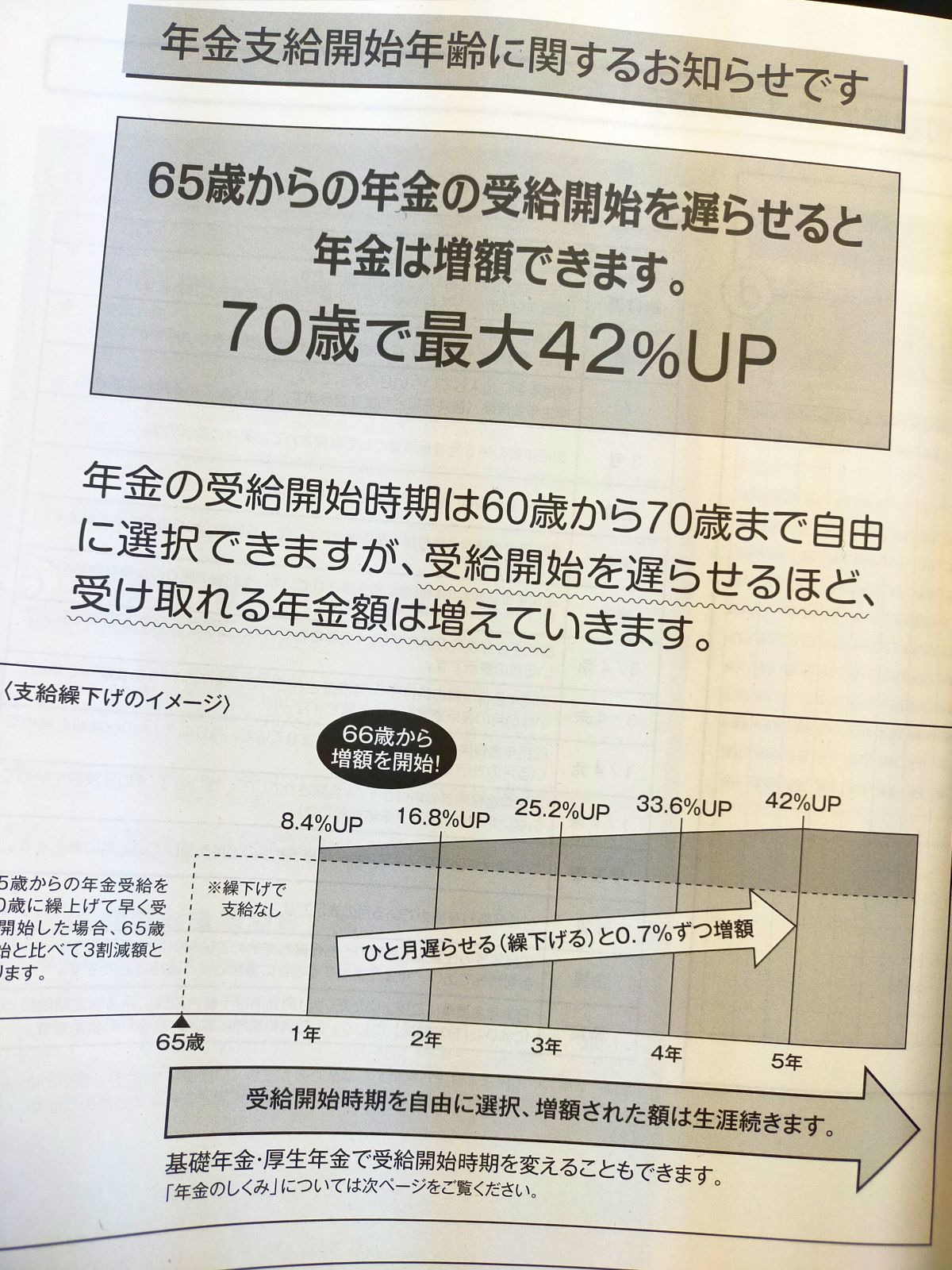 年金支給開始年齢に関するお知らせ