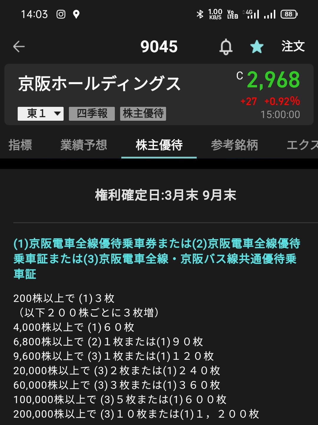 京阪ホールディングスの株主優待内容