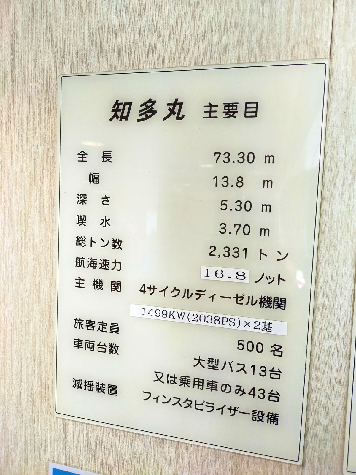 知多丸 主要目