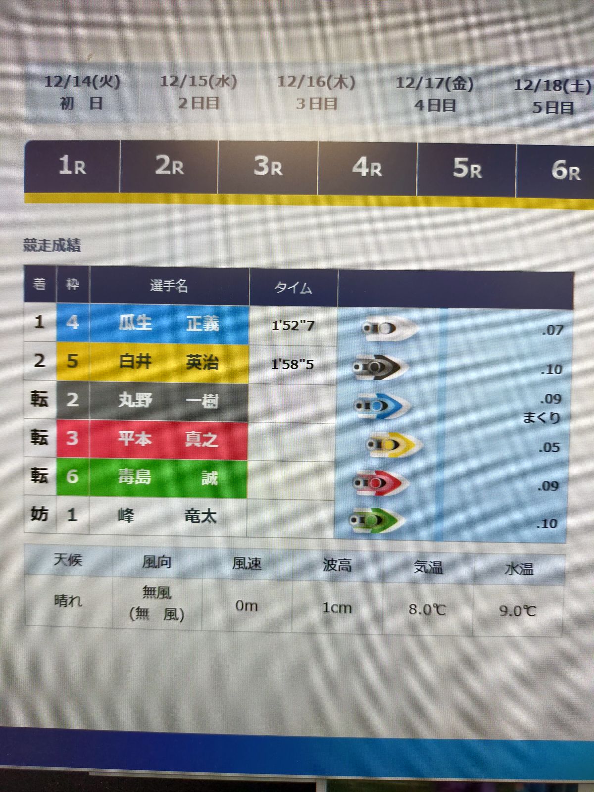ボートレースGP最終戦12R