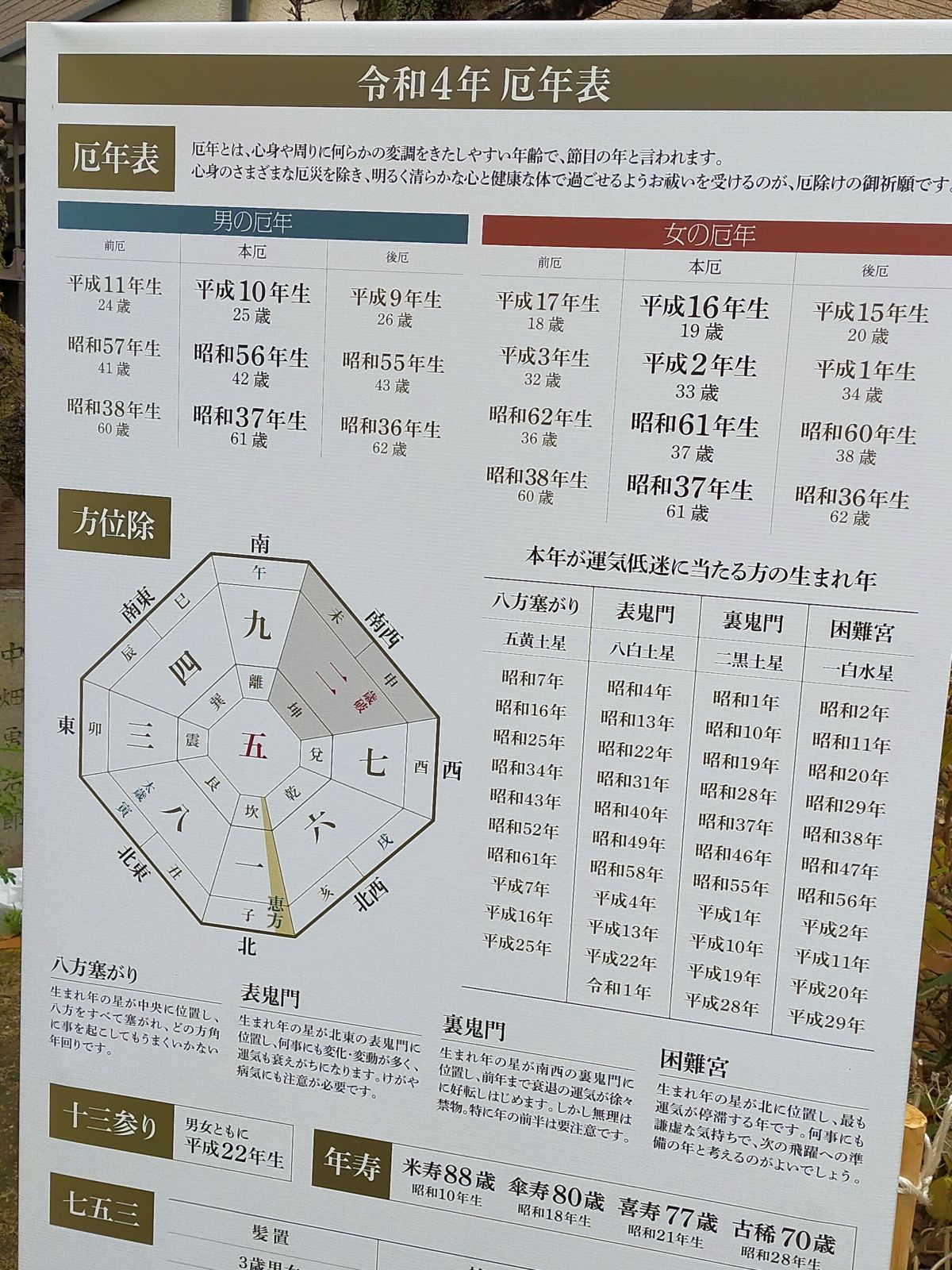 本年が運気低迷に当たる方の生まれ年