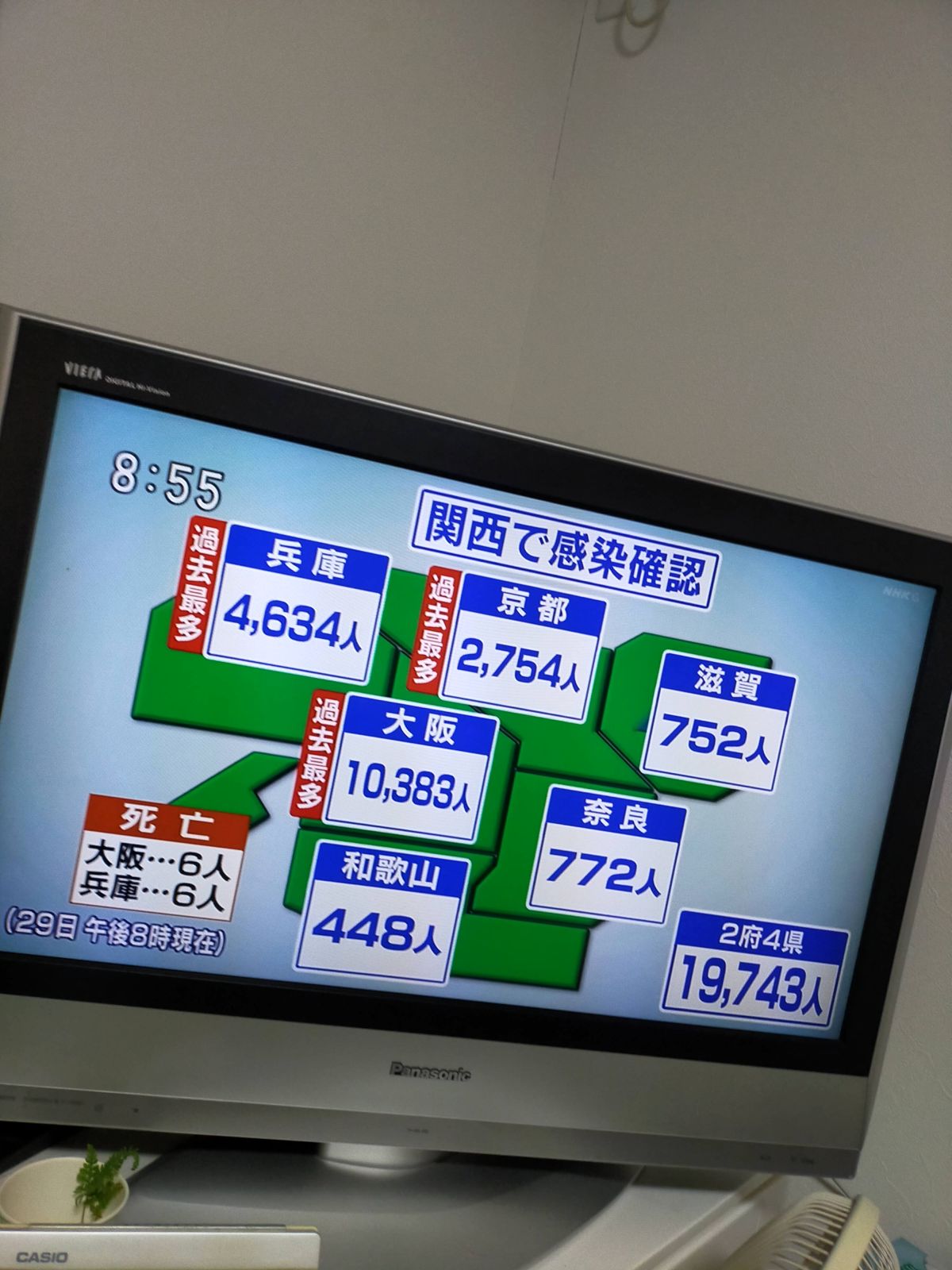 関西での感染状況