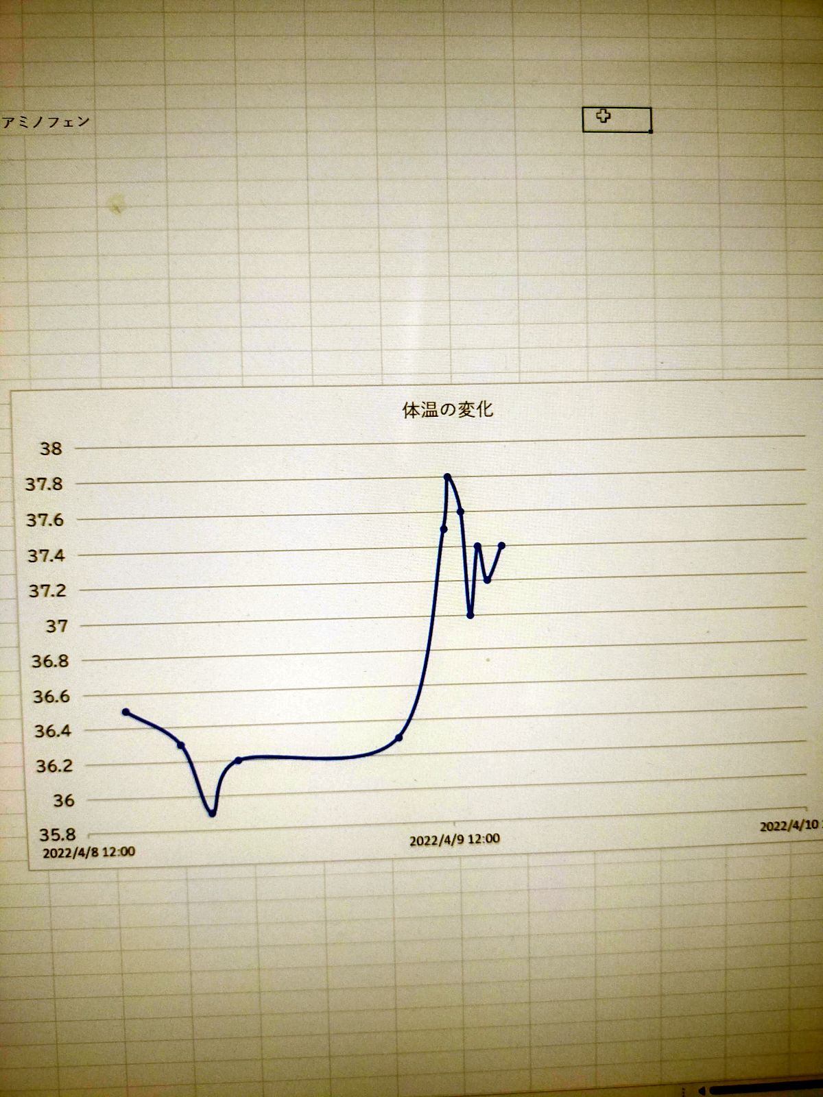 体温変化