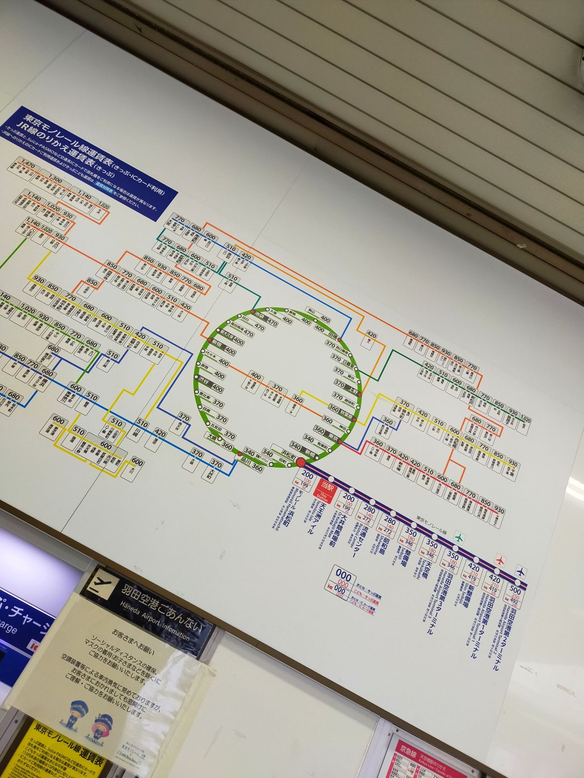 次の目的地