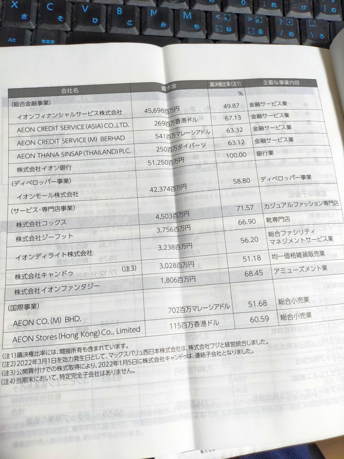 イオンの株主総会資料