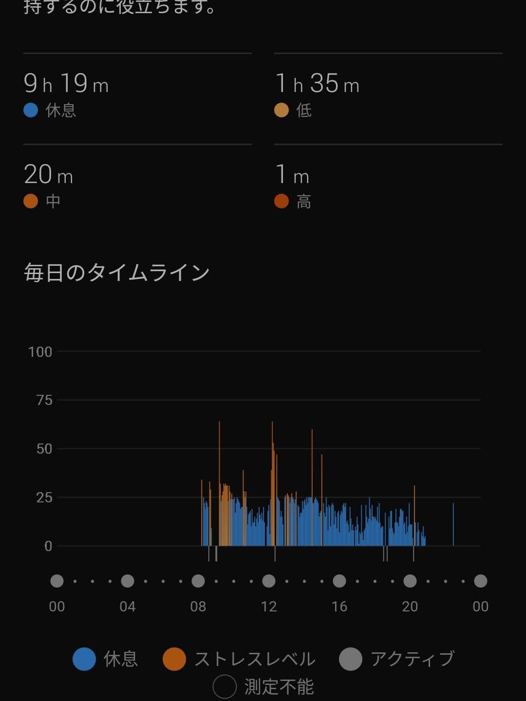 本日のストレスピーク