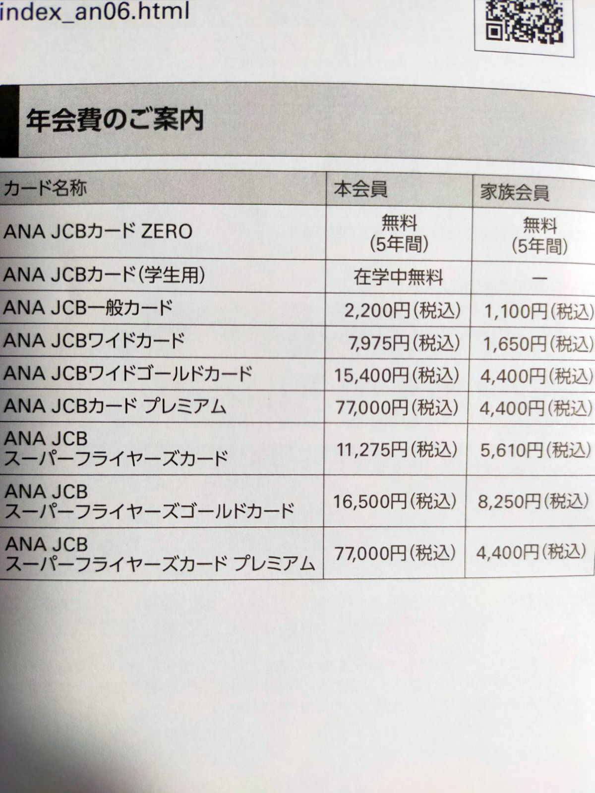 年会費のご案内