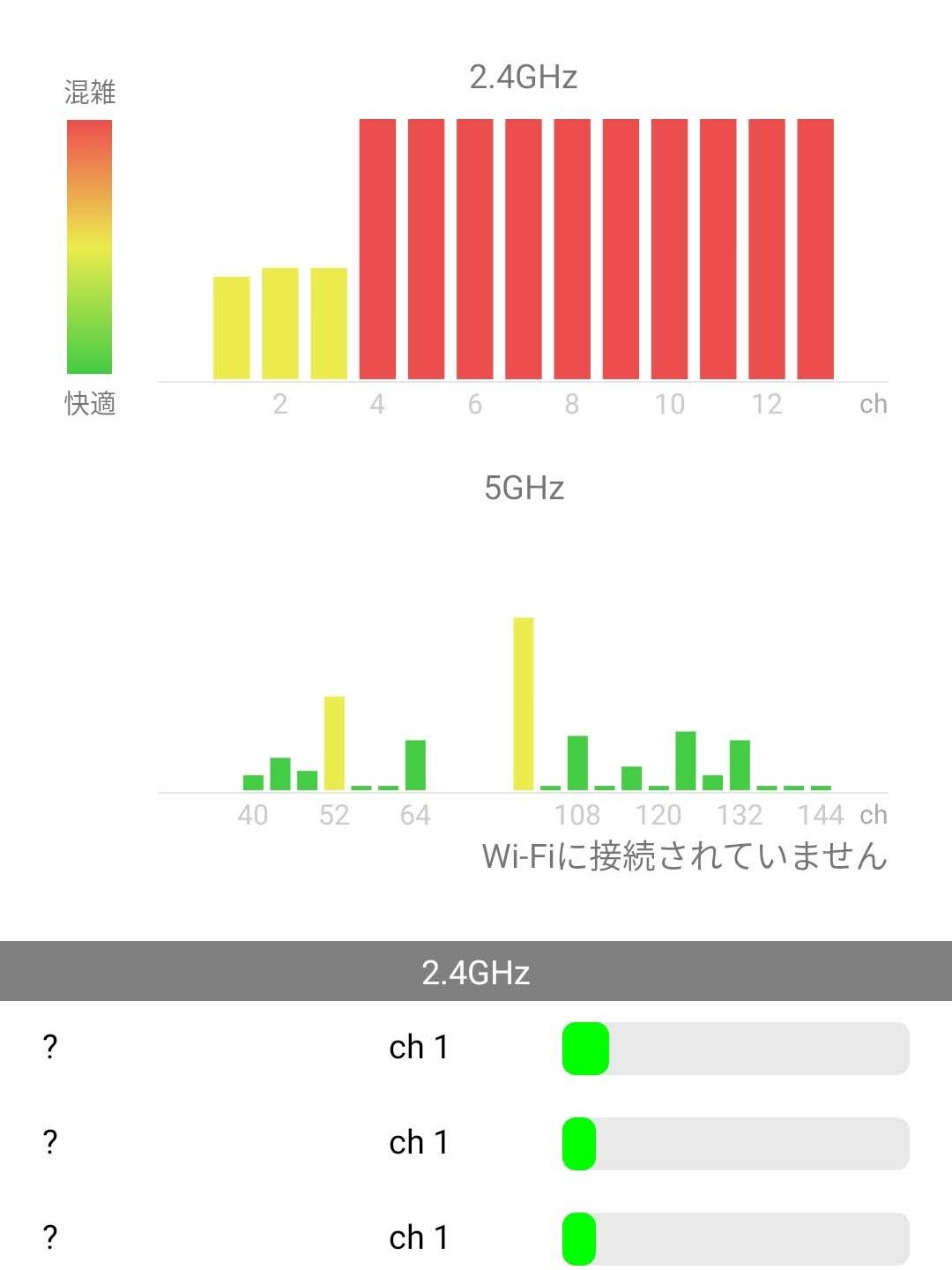 電波の分布