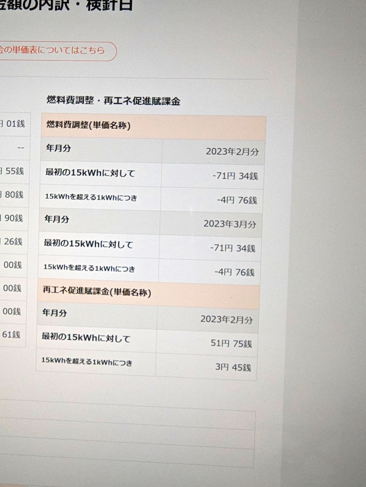 燃料費調整・再エネ促進賦課金