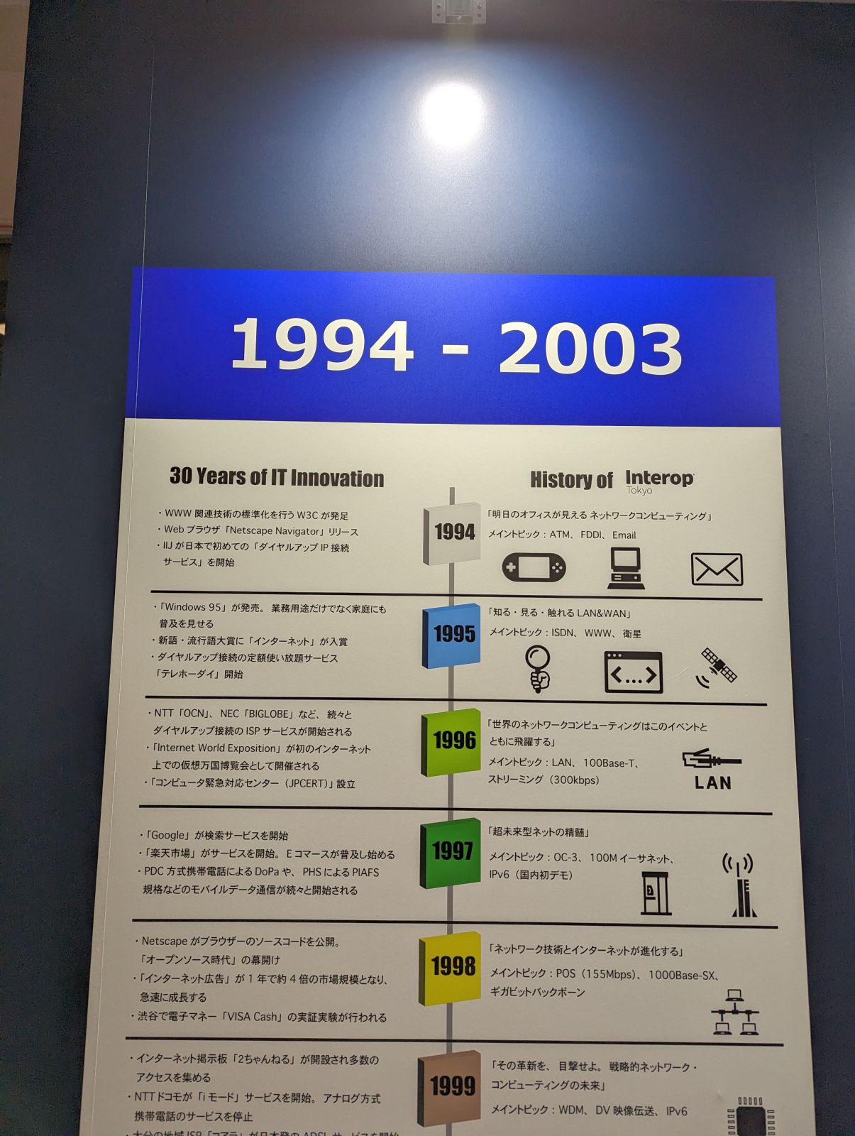 30年の歴史