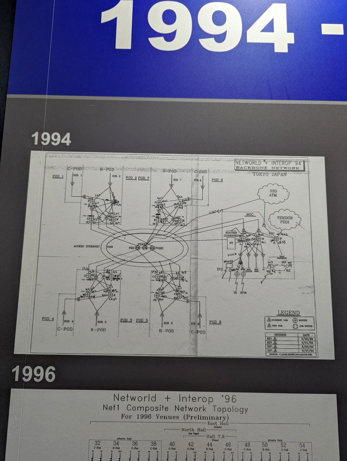 1994年のトポロジー図