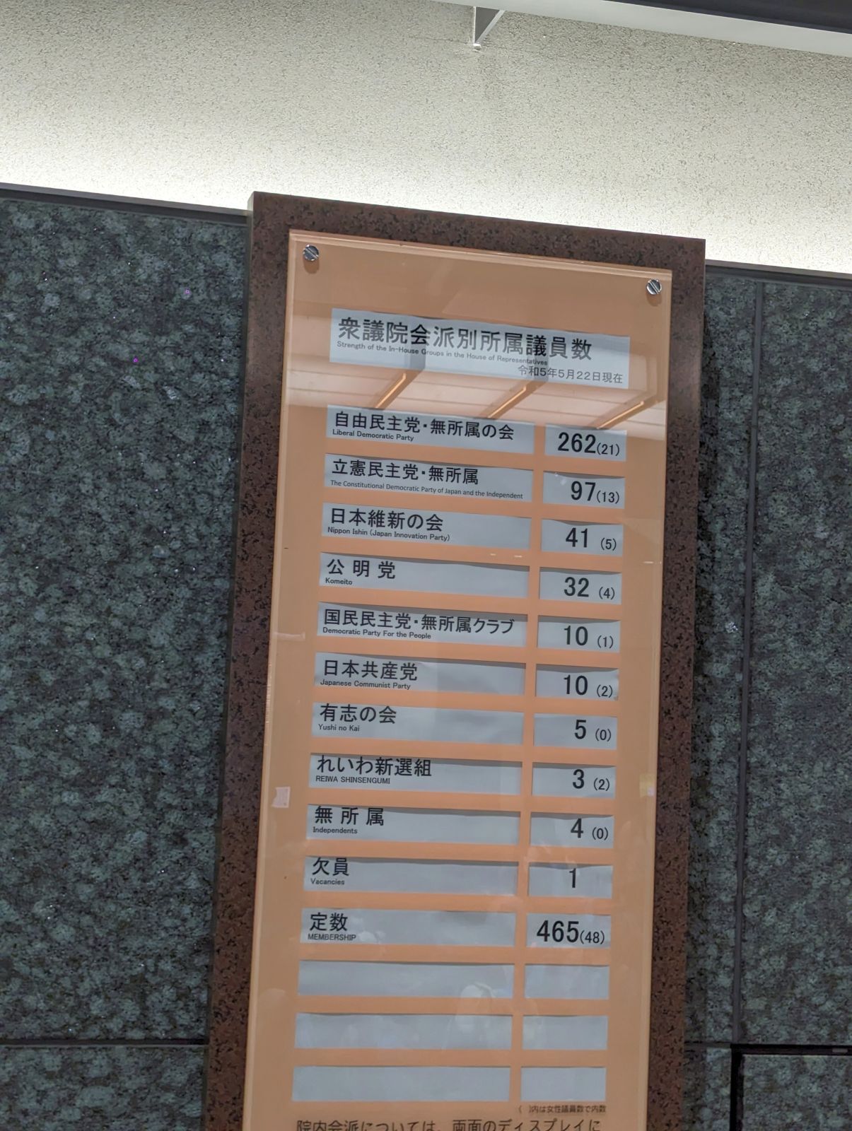 衆議院会派別所属議員数