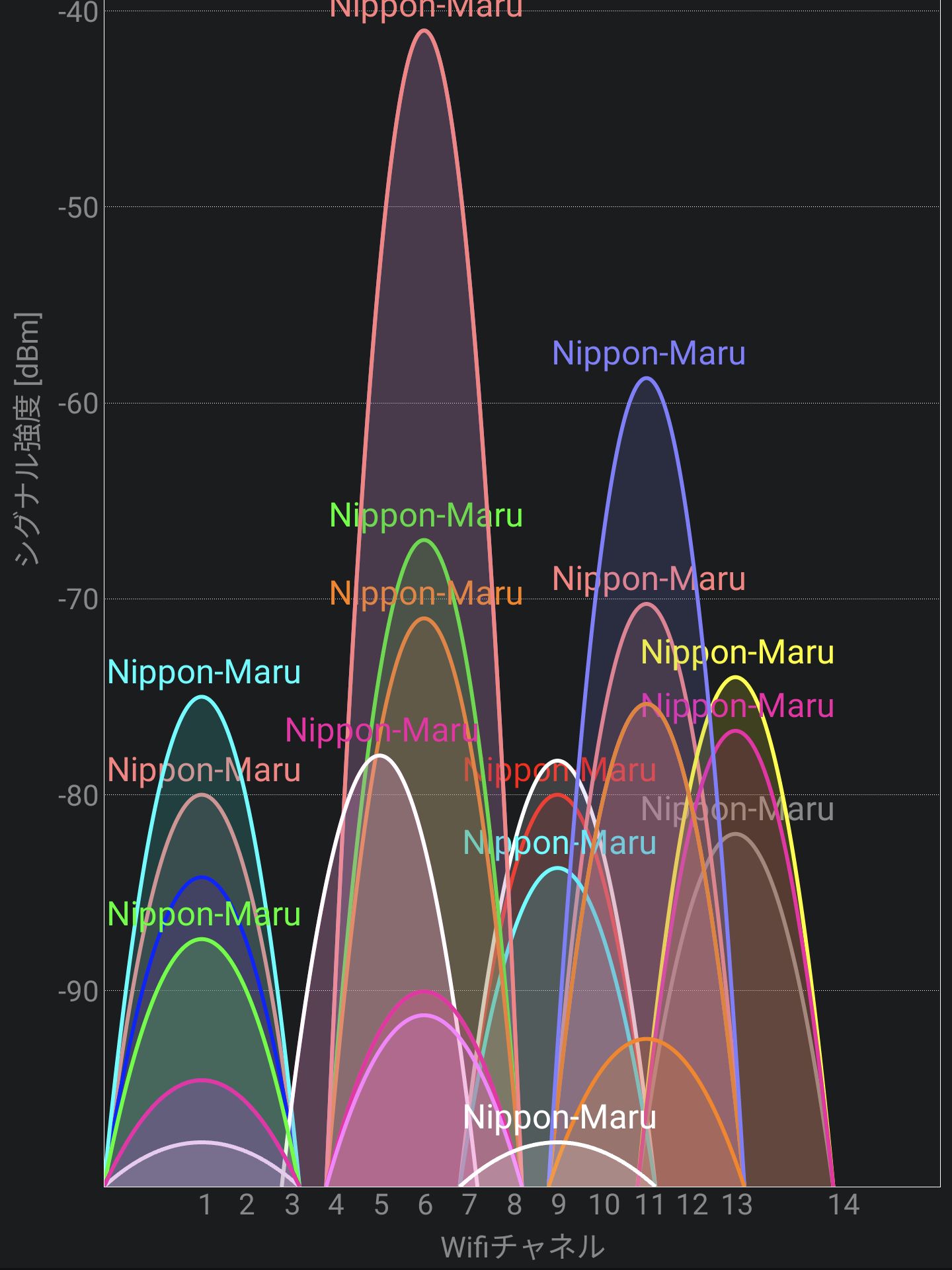 船内のSSID
