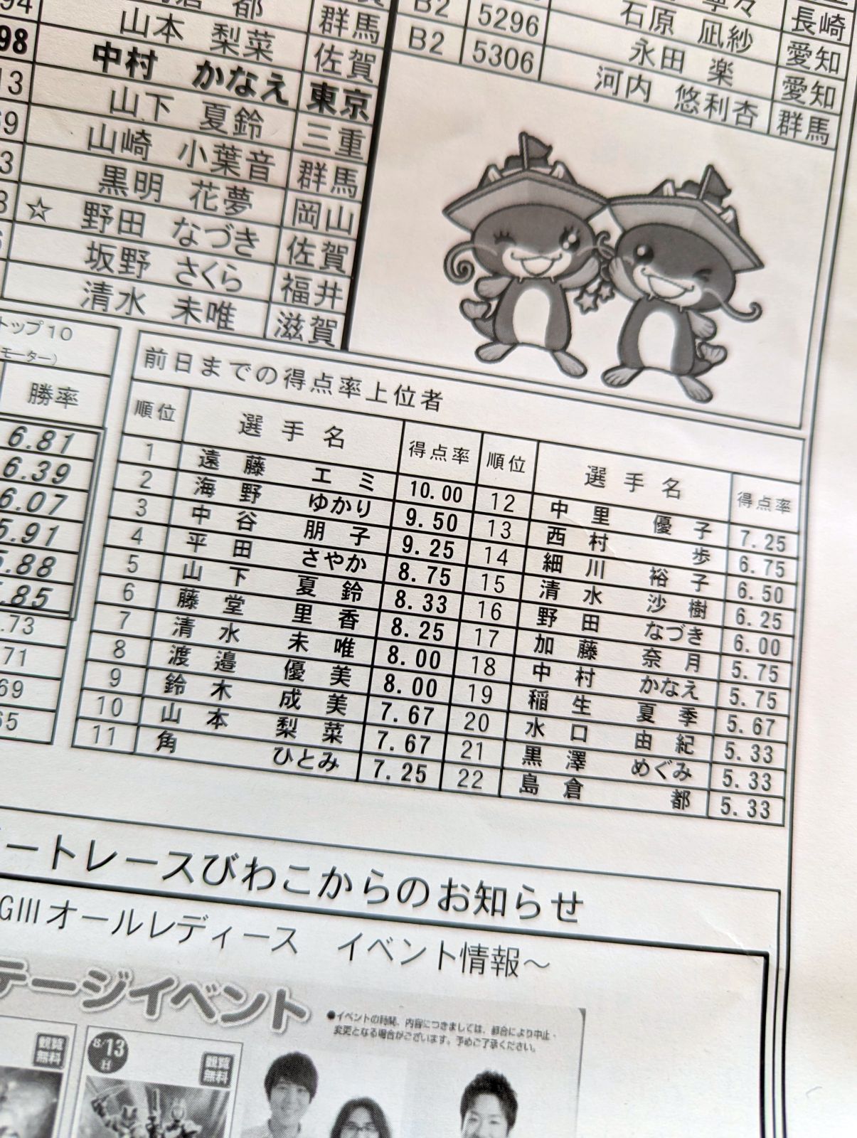 エミちゃんの得点率