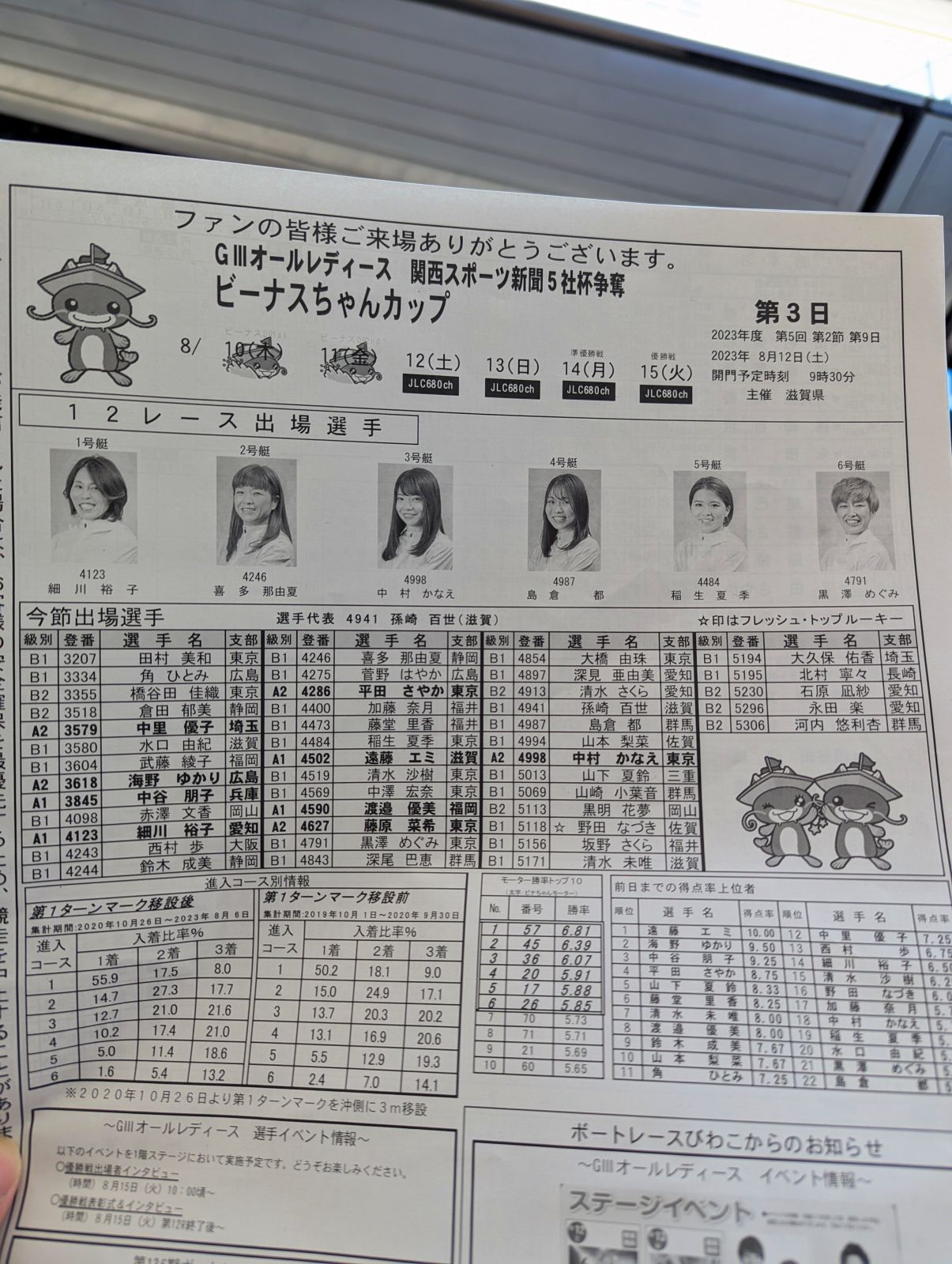 今節出場選手