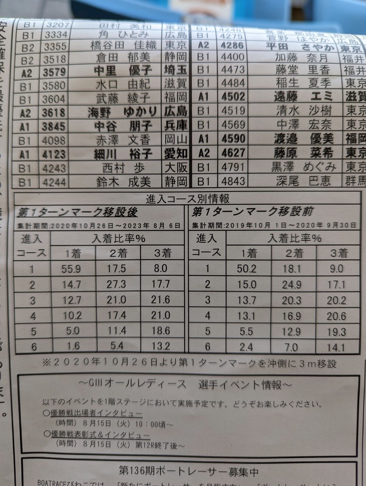 進入コース別情報