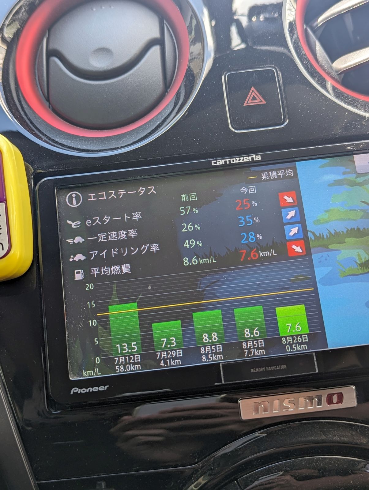 先月と今月の走行