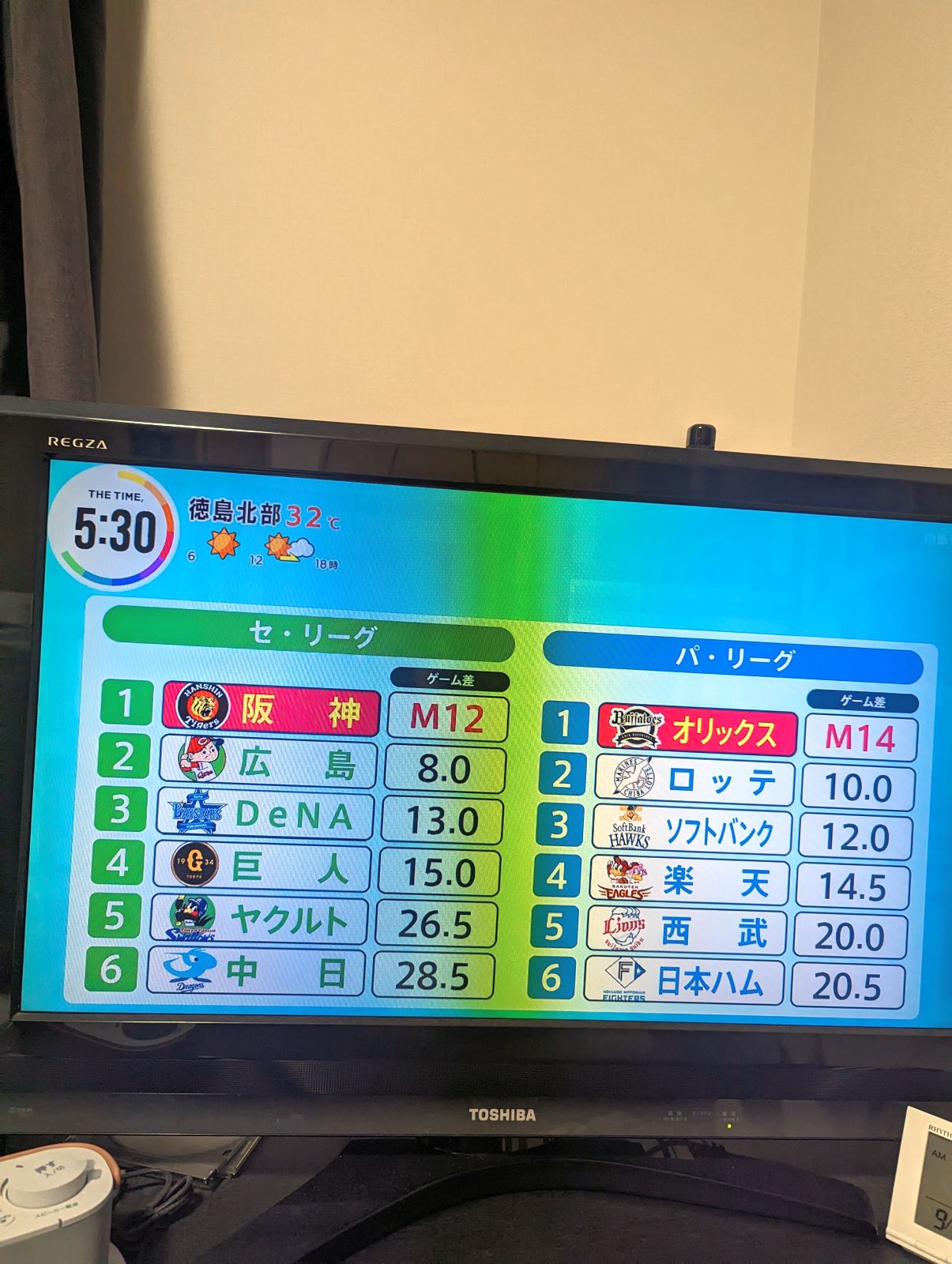現在の順位表