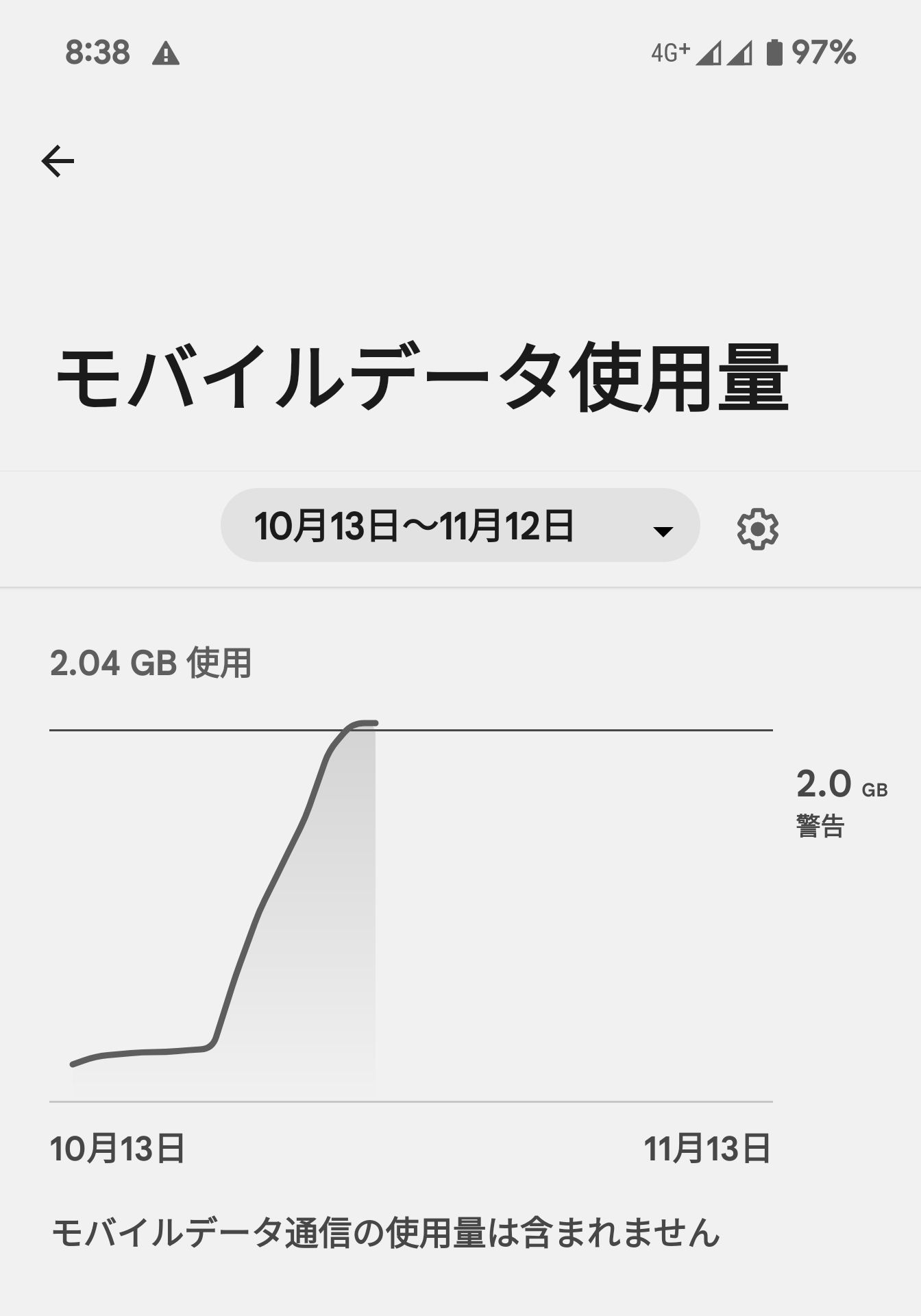 モバイルデータ使用量