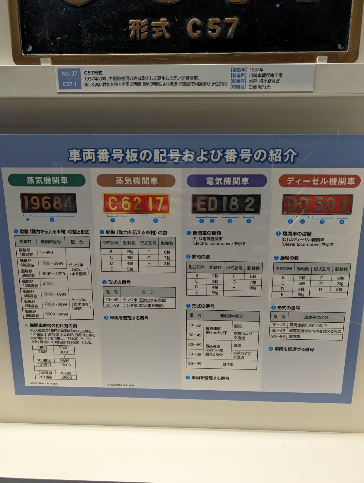 車両番号板の記号および番号の紹介