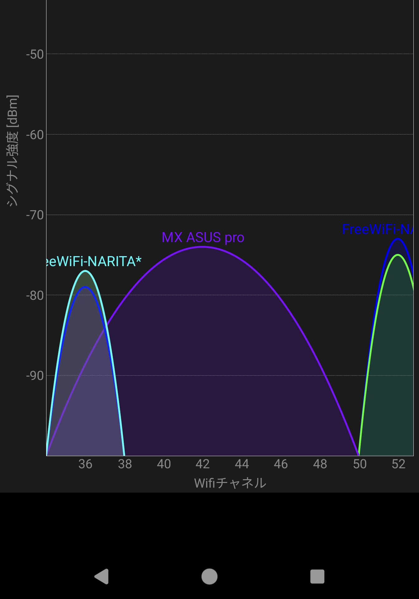 Wifiチャネルの幅