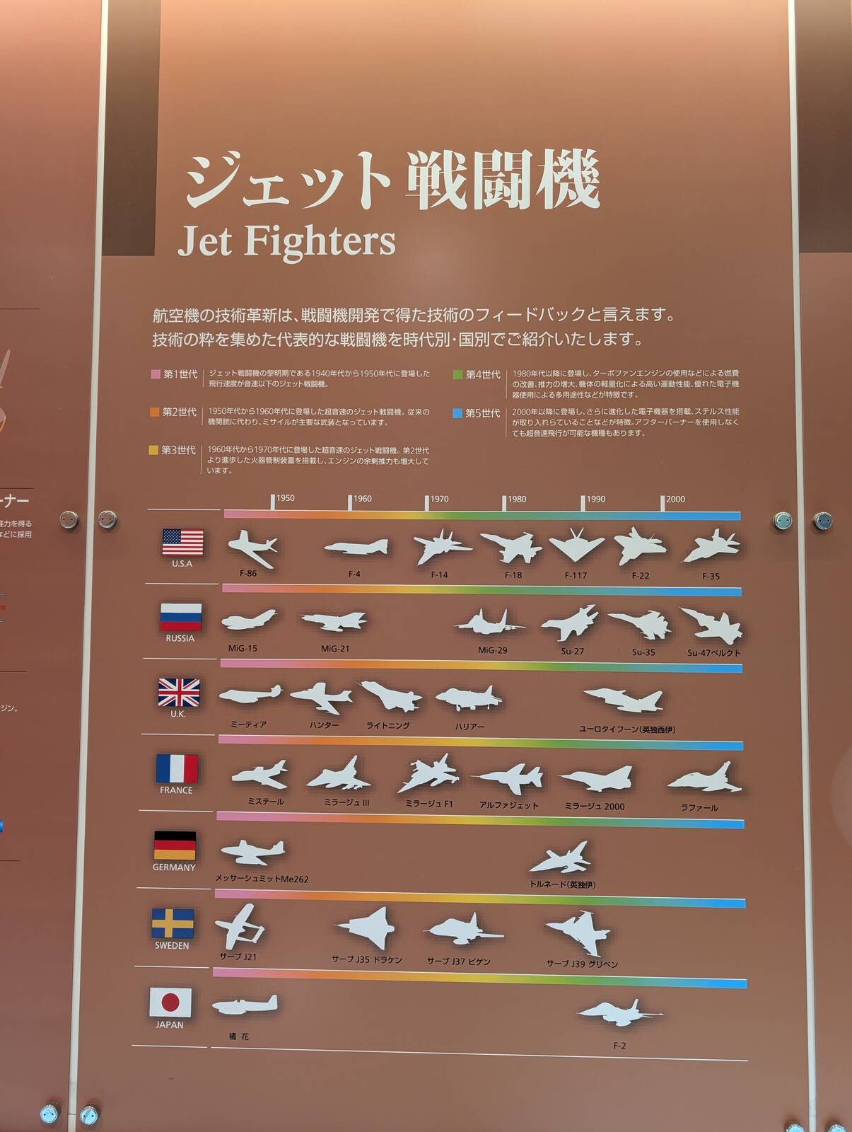 世界のジェット戦闘機
