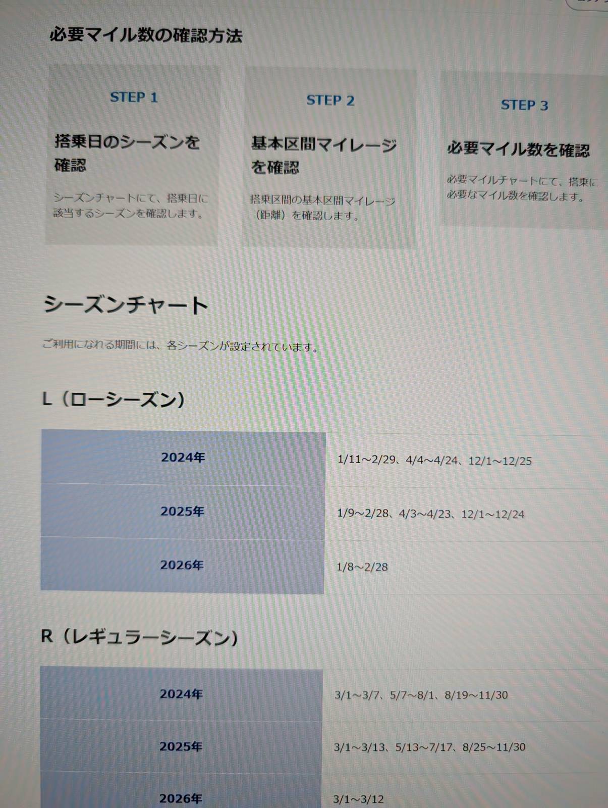 ANAのシーズンチャート