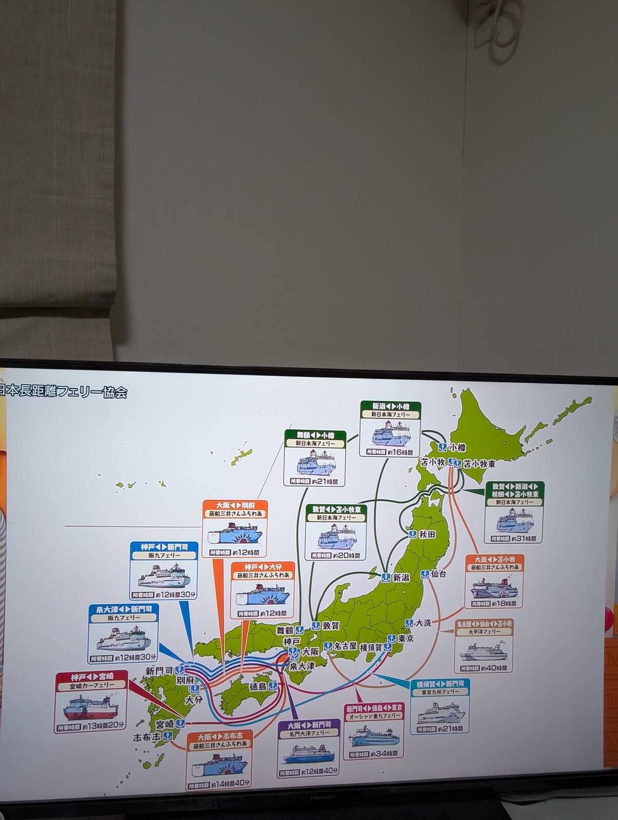日本の長距離フェリー