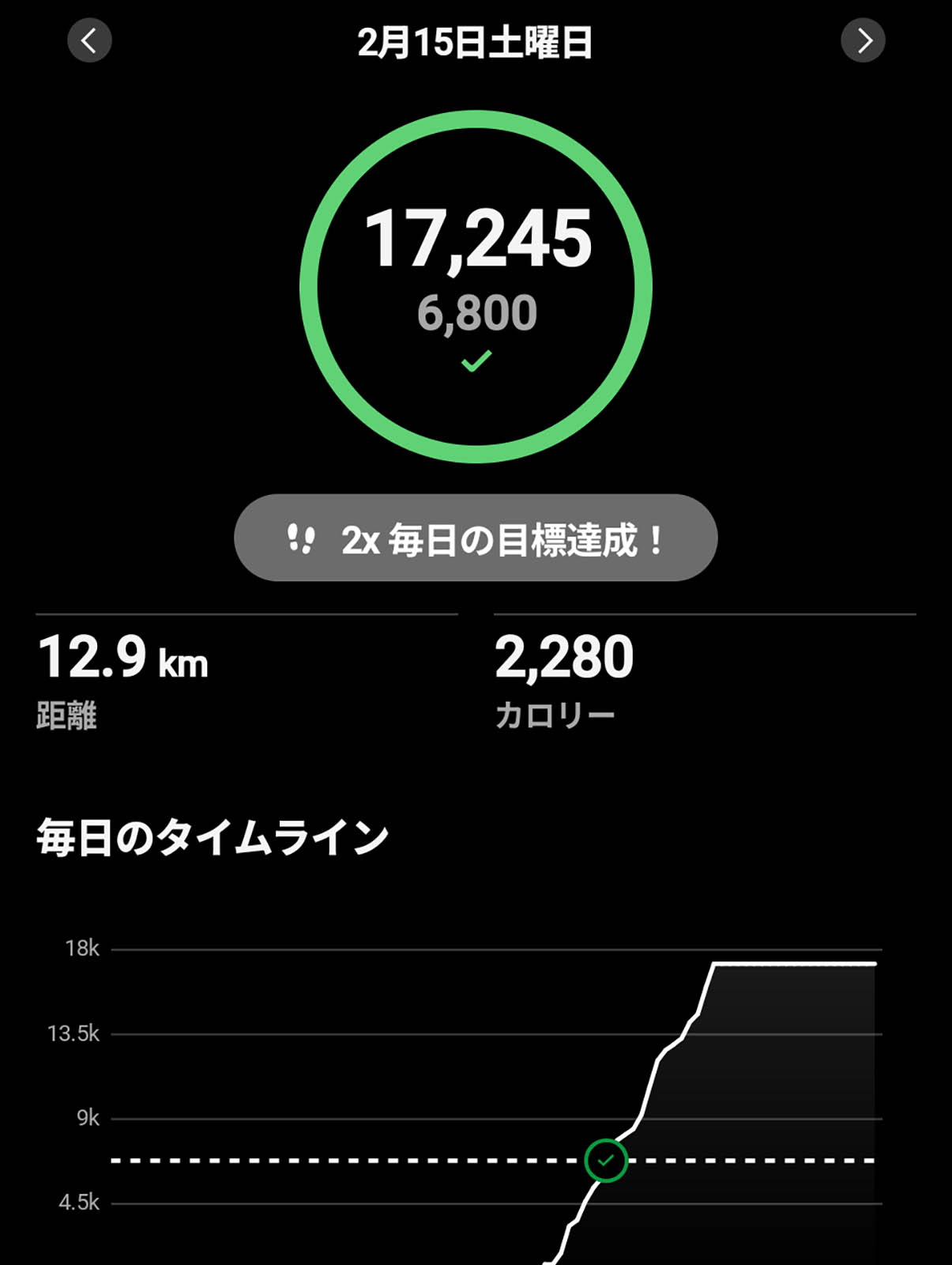 昨日の歩数