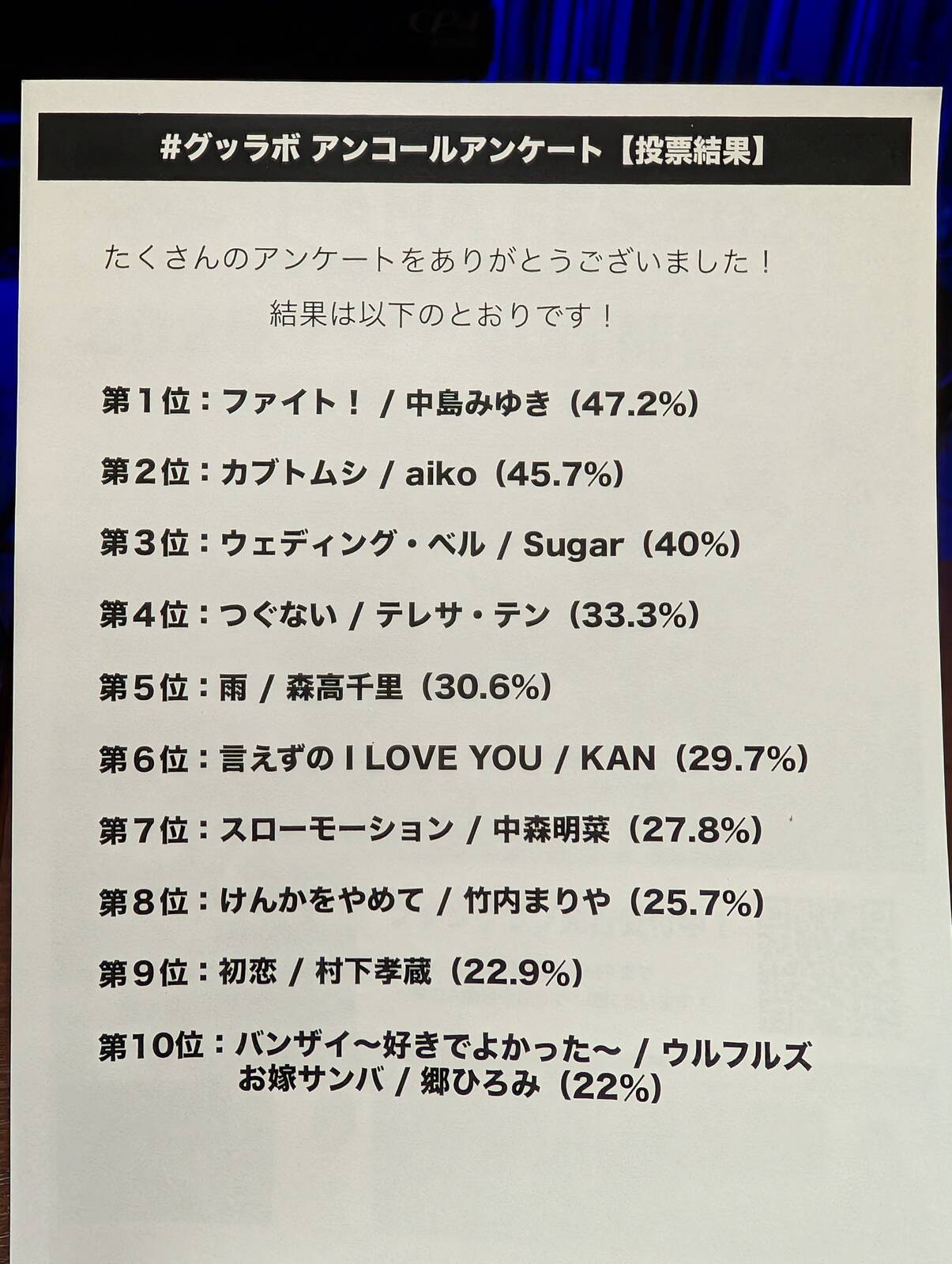 アンケート投票結果