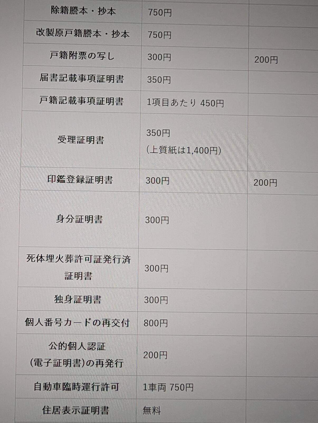 証明書の料金