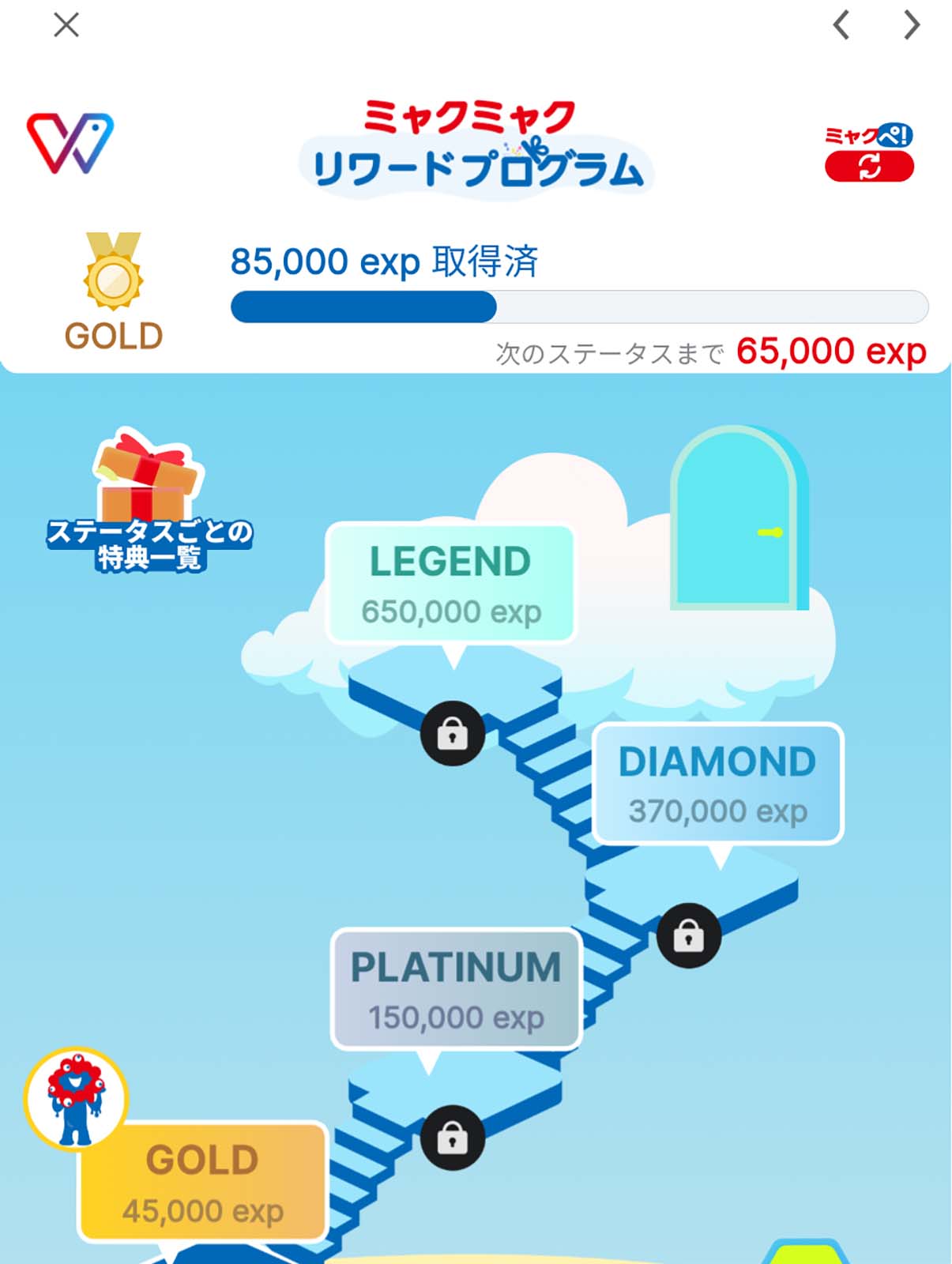 今後のステータス