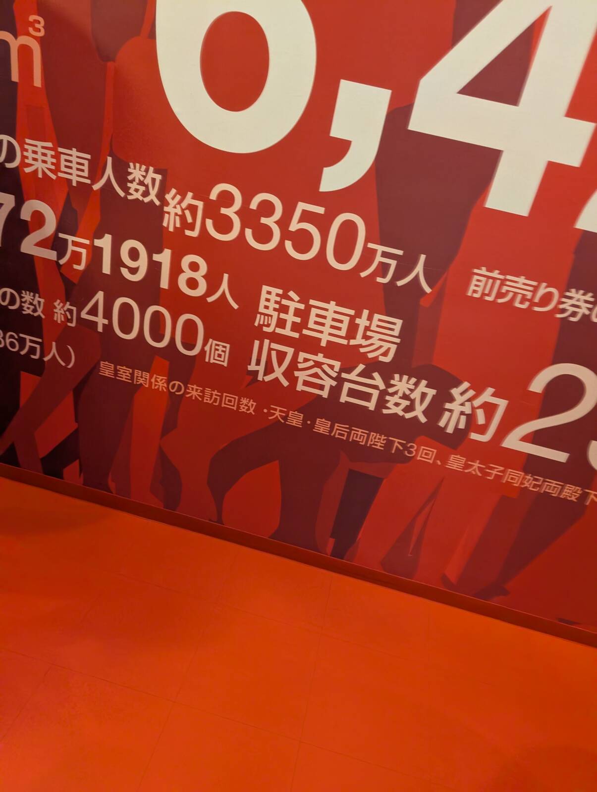 皇室関係の来訪回数