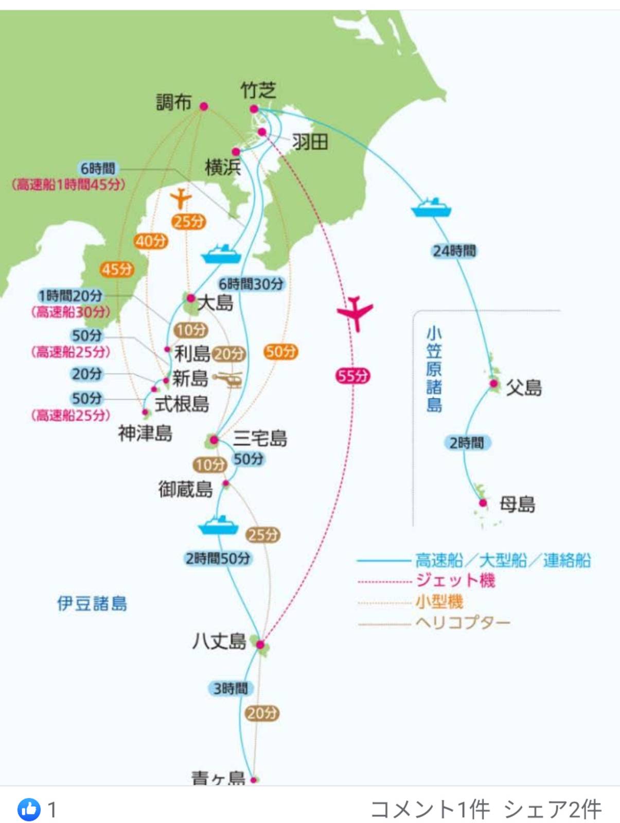 東京からの二次離島