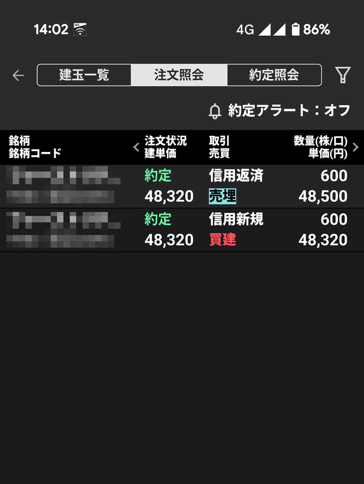 本日の昼食代