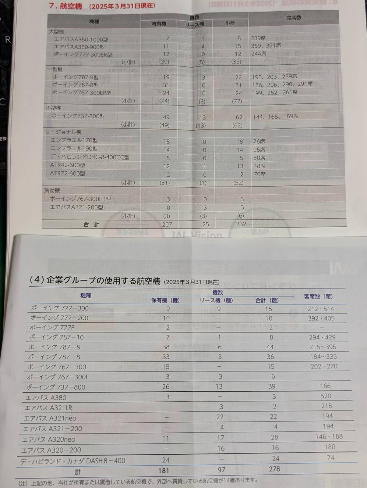 JALとANAの飛行機数