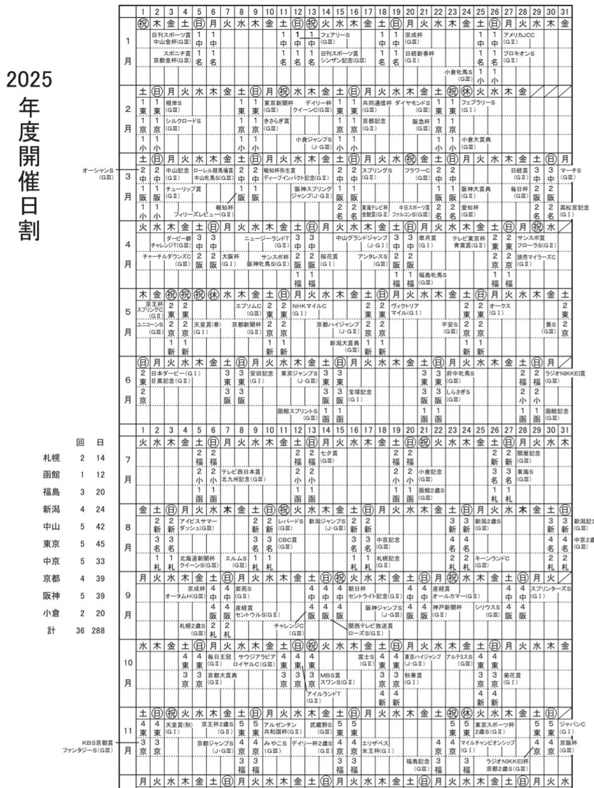 開催日割表