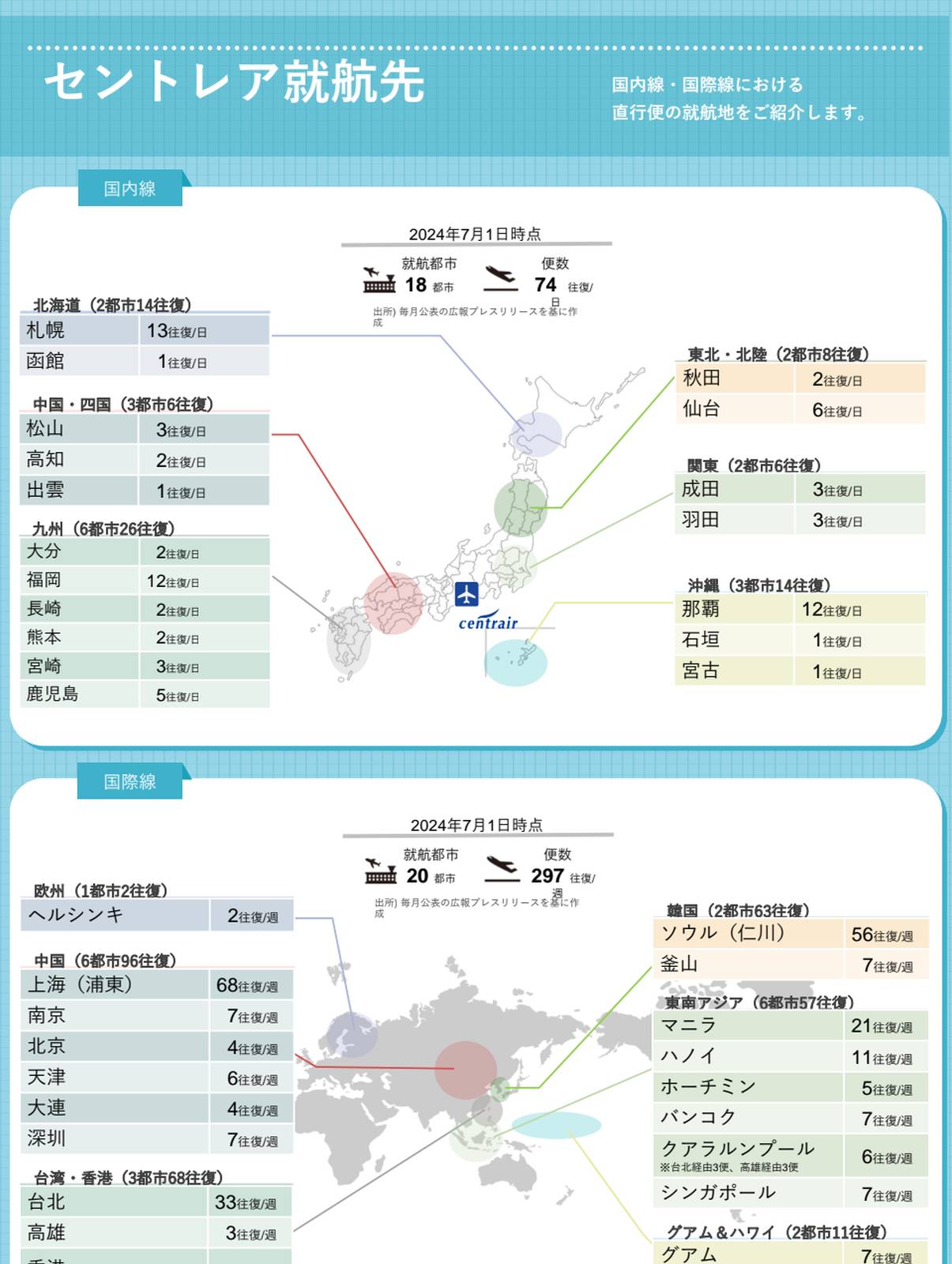 セントレア就航先