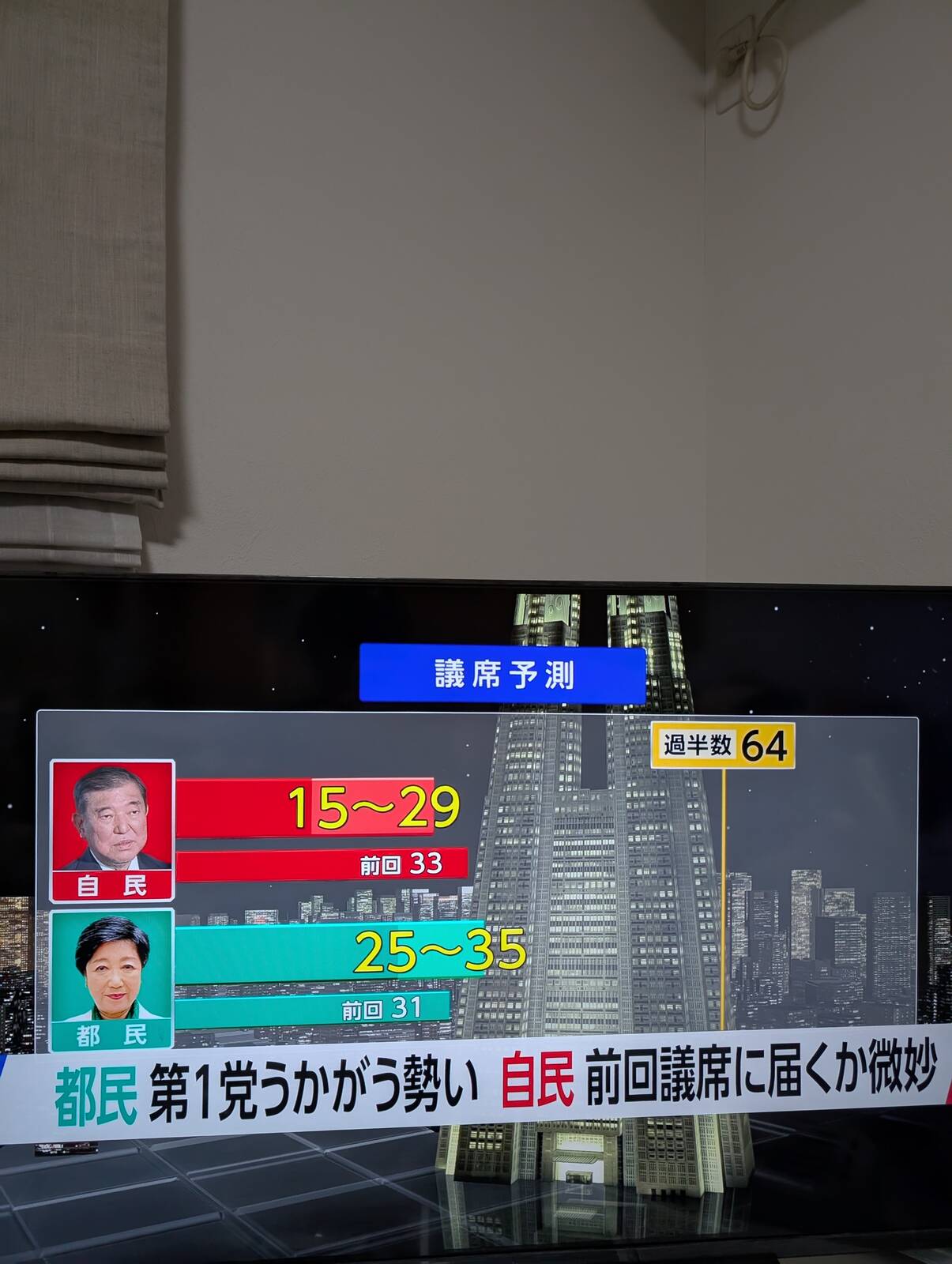 議席予測