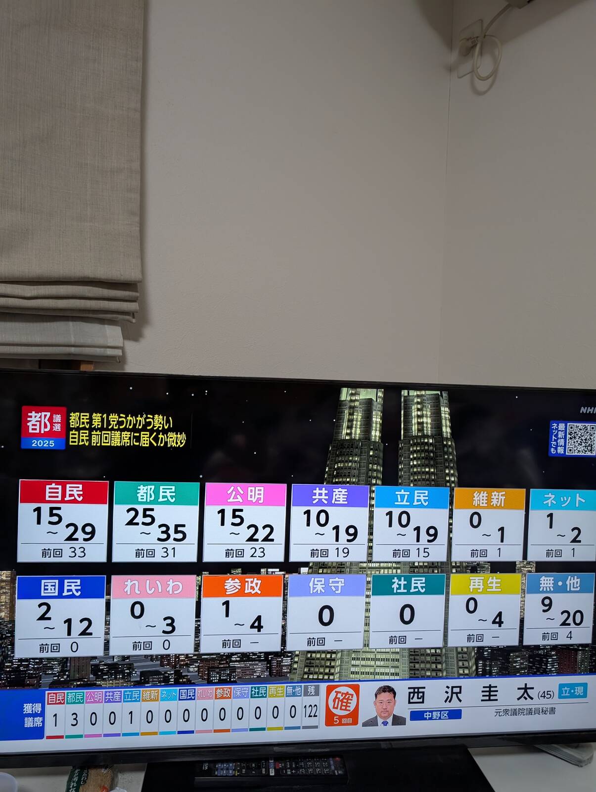 党勢状況