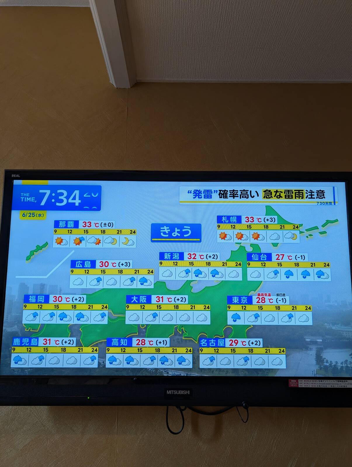 きょうの天気