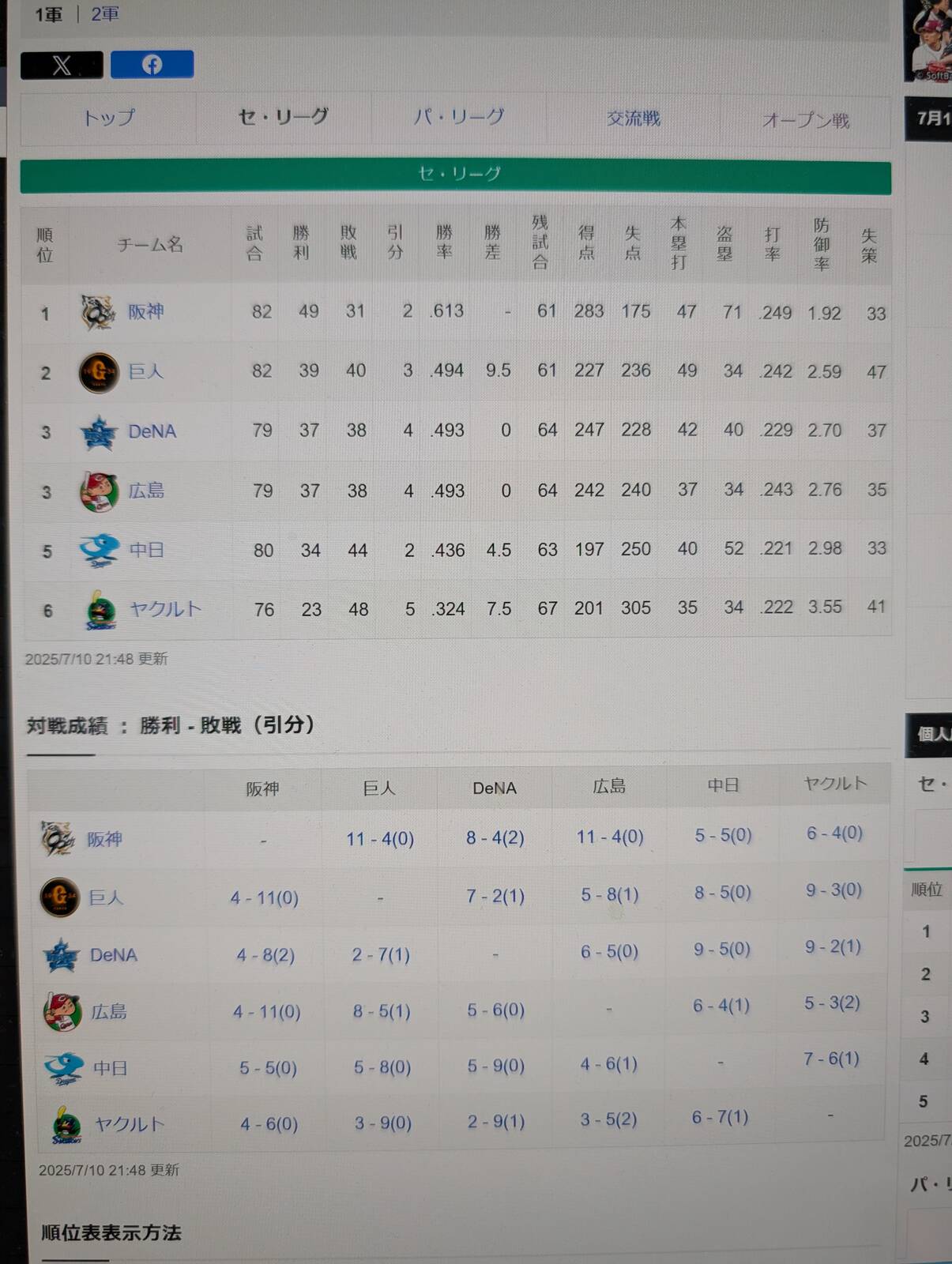 現在の勝率